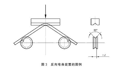 反向弯曲参照的标准是GB/T28900-2012