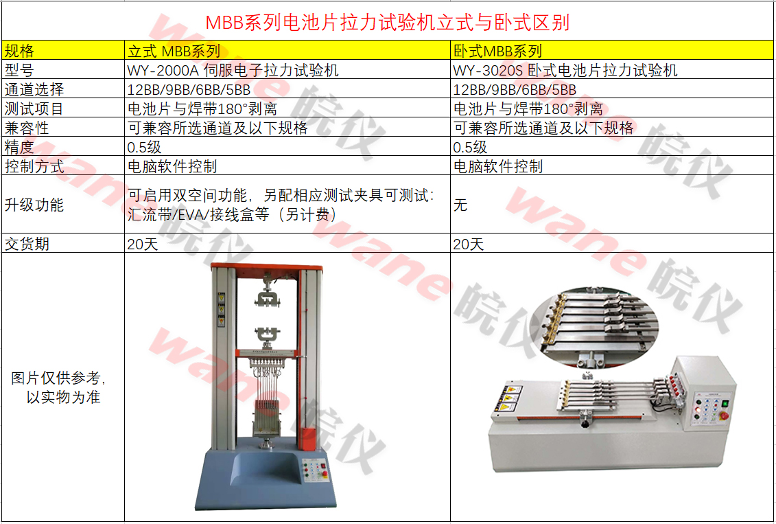 电池片多通道拉力机测试仪立式与卧式的区别